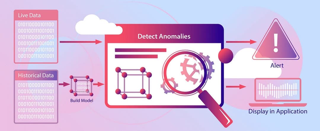 Fraud Detection System